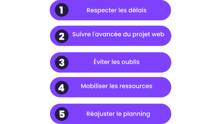 planning prévisionnel utilité