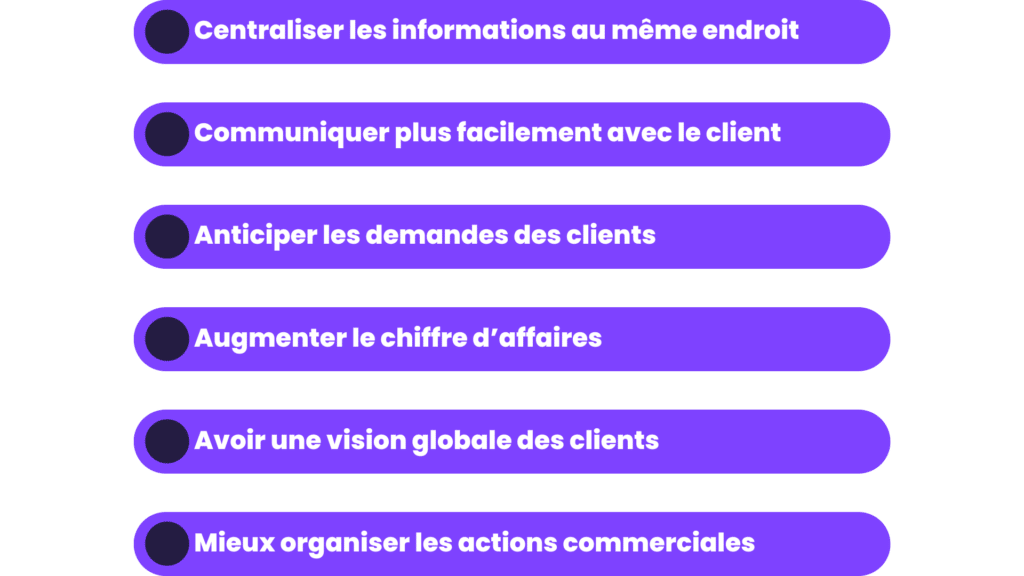 pourquoi un portefeuille client