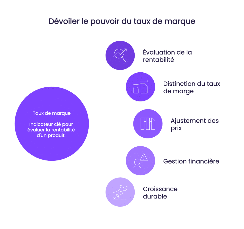 pouvoir taux de marque