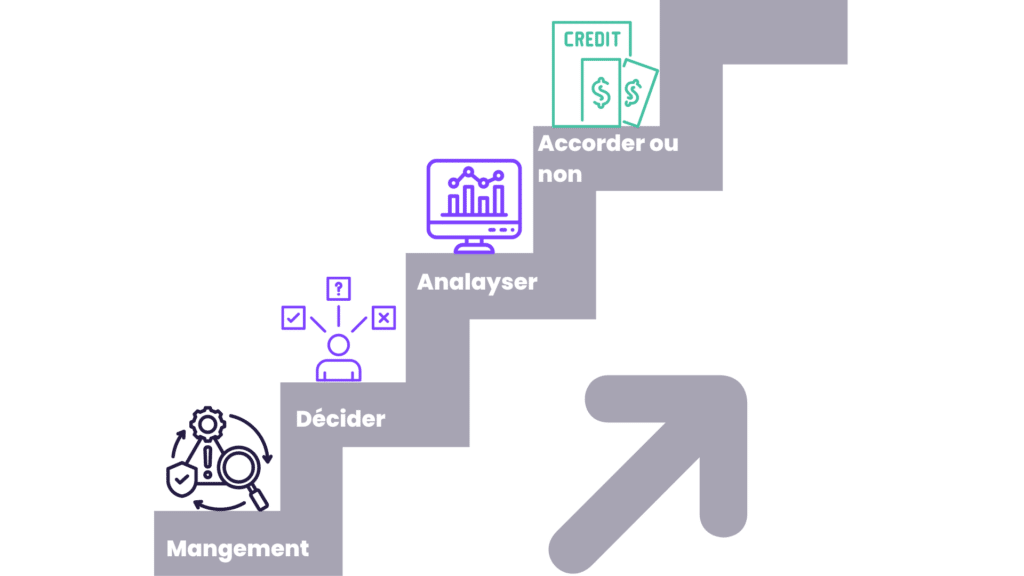 qu'est-ce que le crédit management