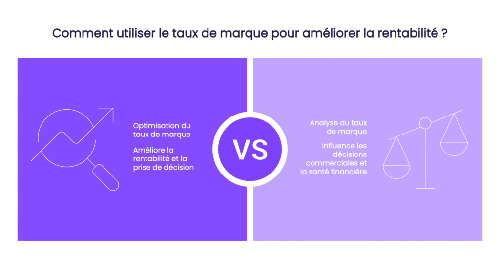 Comment utiliser le taux de marque pour améliorer la rentabilité ?