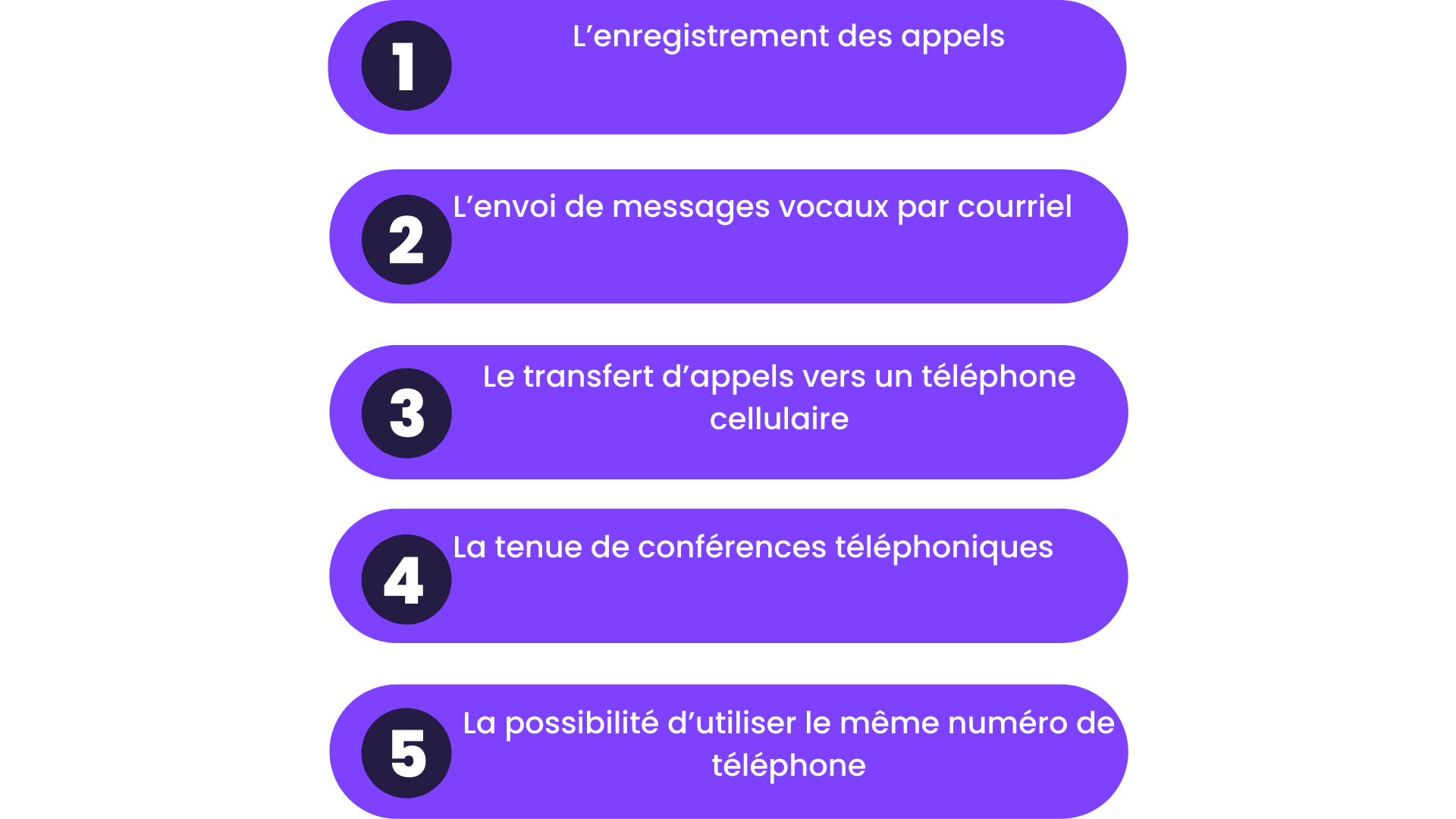 téléphonie ip étapes