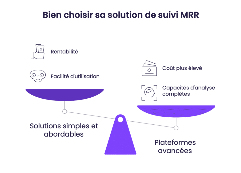 Bien choisir sa solution de suivi MRR