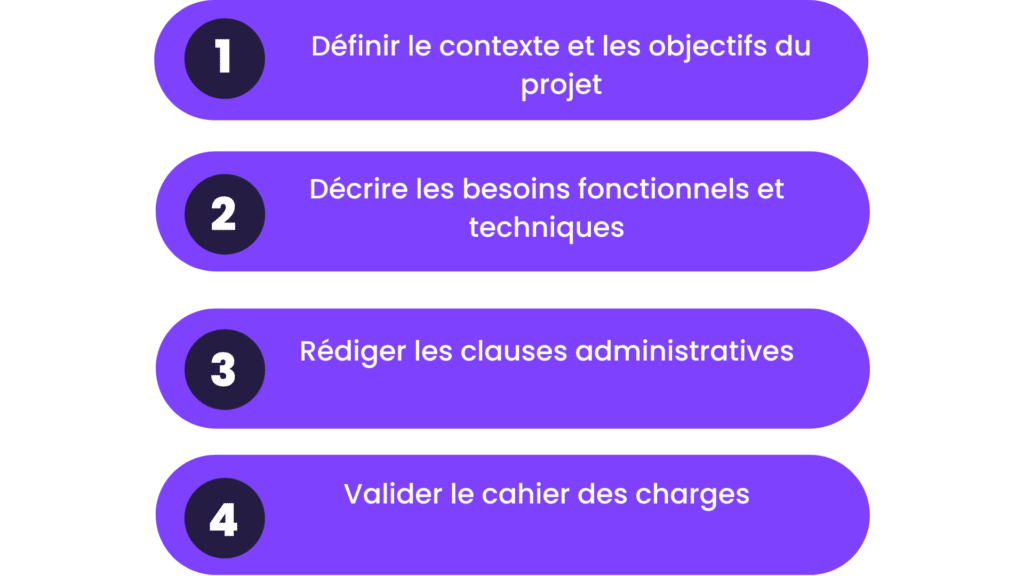 Cahier des charges etapes de redaction