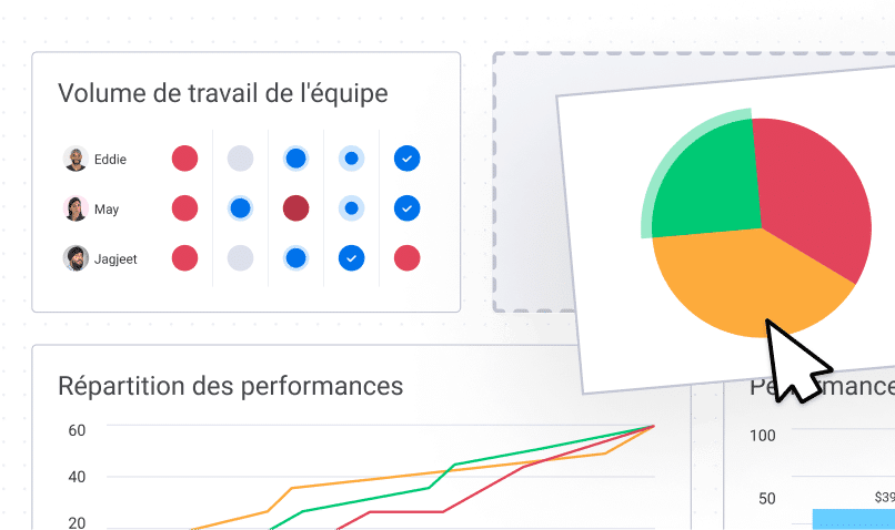 Carte Tableaux de bord