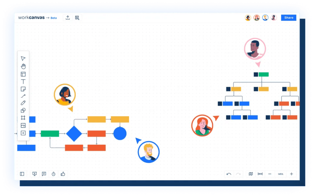 Collaboration WorkCanvas