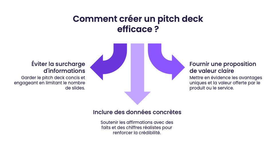 Comment créer un pitch deck efficace ?