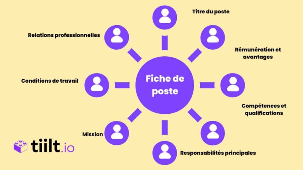 Fiche de poste elements cles