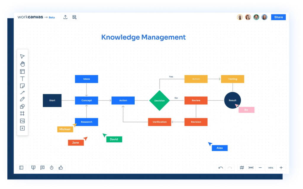 Knowledge Management WorkCanvas