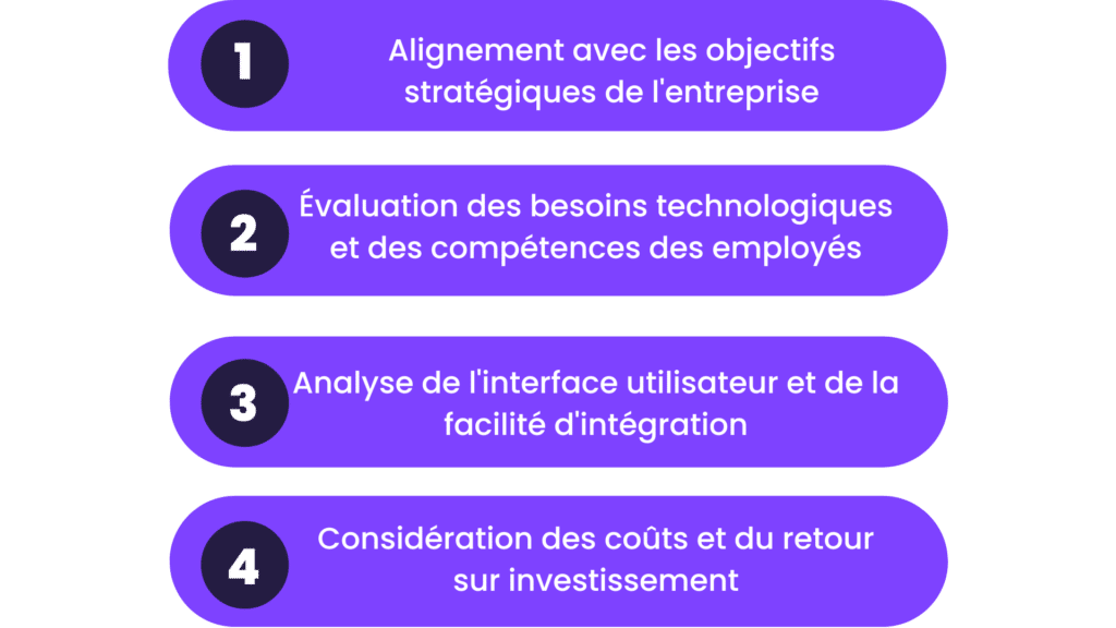 Outils numeriques etapes