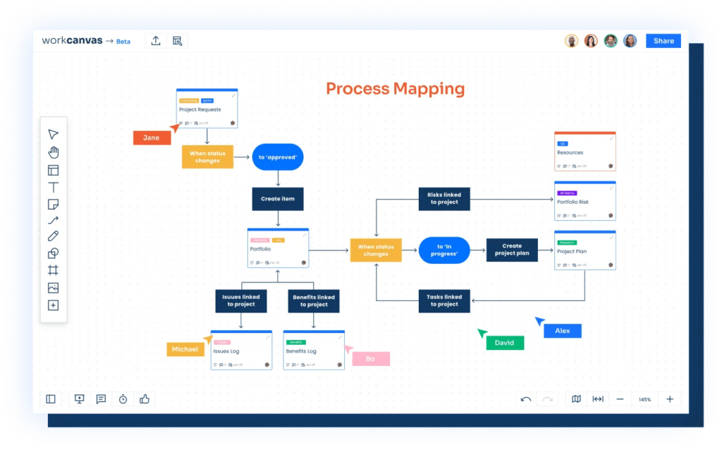 Process Mapping WorkCanvas