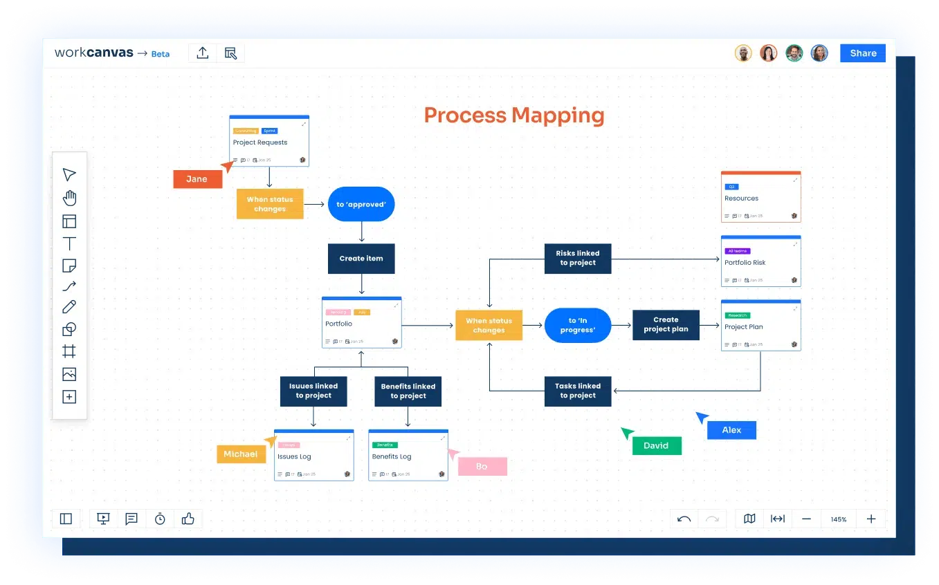 Process Mapping WorkCanvas