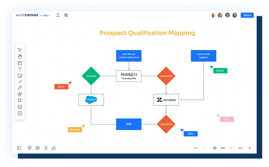 Prospect Qualification Mapping WorkCanvas