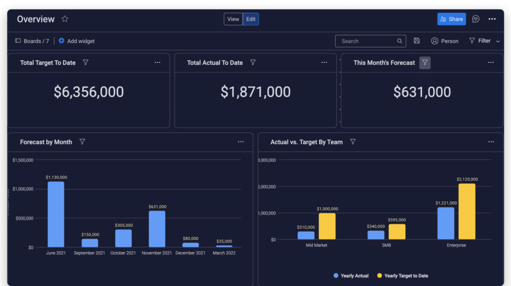 Tableau de bord commercial - indicateur de performance