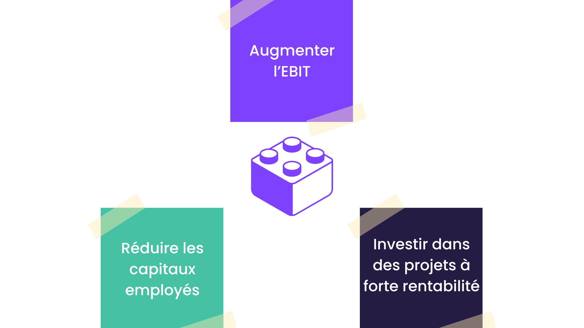 Taux de rentabilite financiere