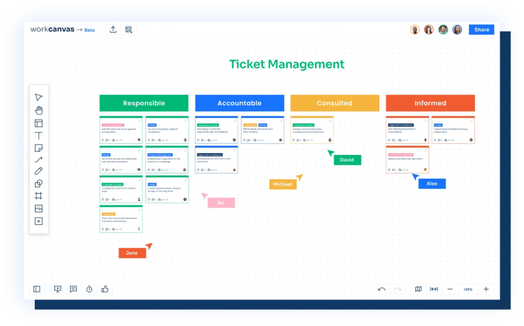 Ticket Management WorkCanvas