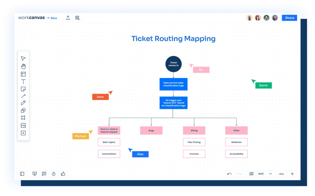 Ticket Routing Mapping WorkCanvas