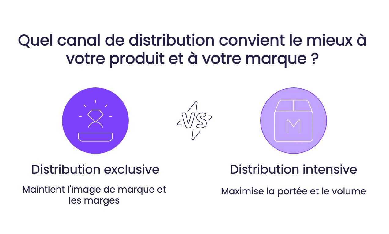 quel canal de distribution