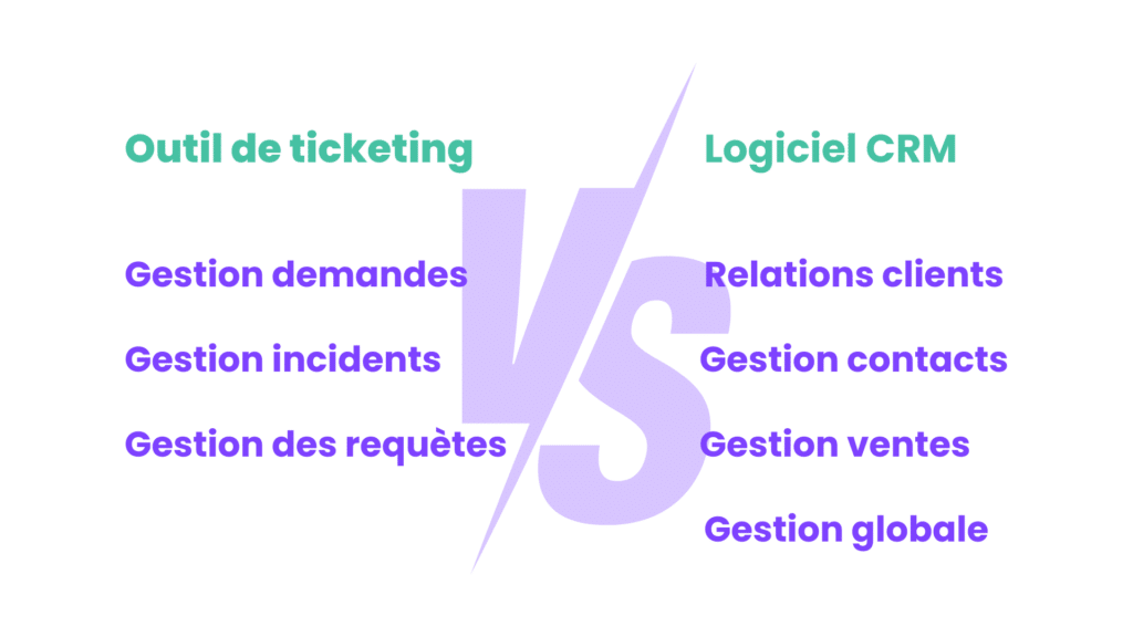 ticketing vs crm