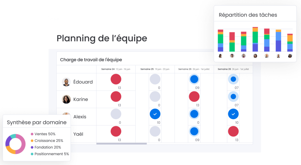 plannification du projet