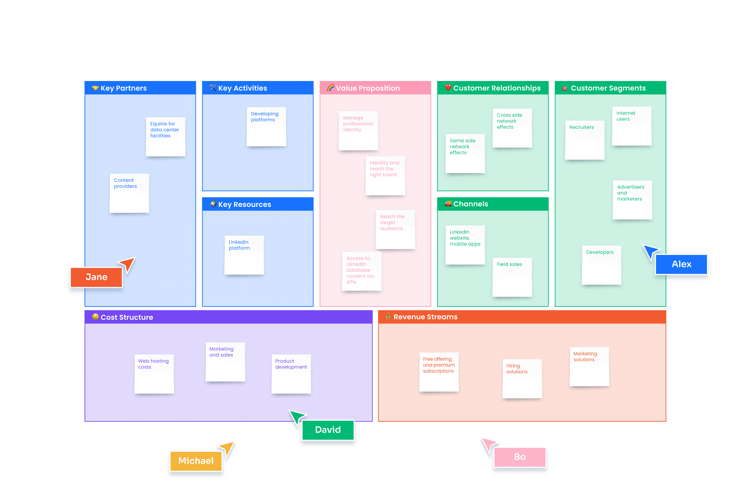 lean canvas