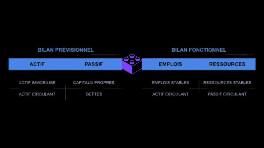 Bilan fonctionnel vs bilan prévisionnel