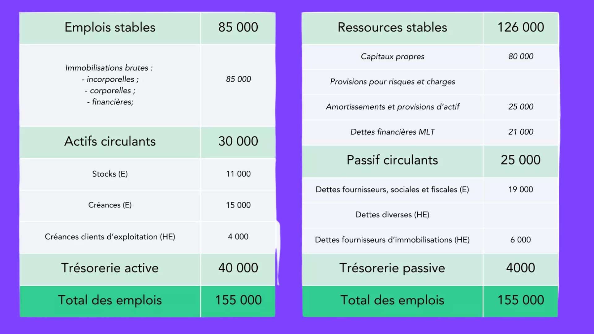 Bilan fonctionnel