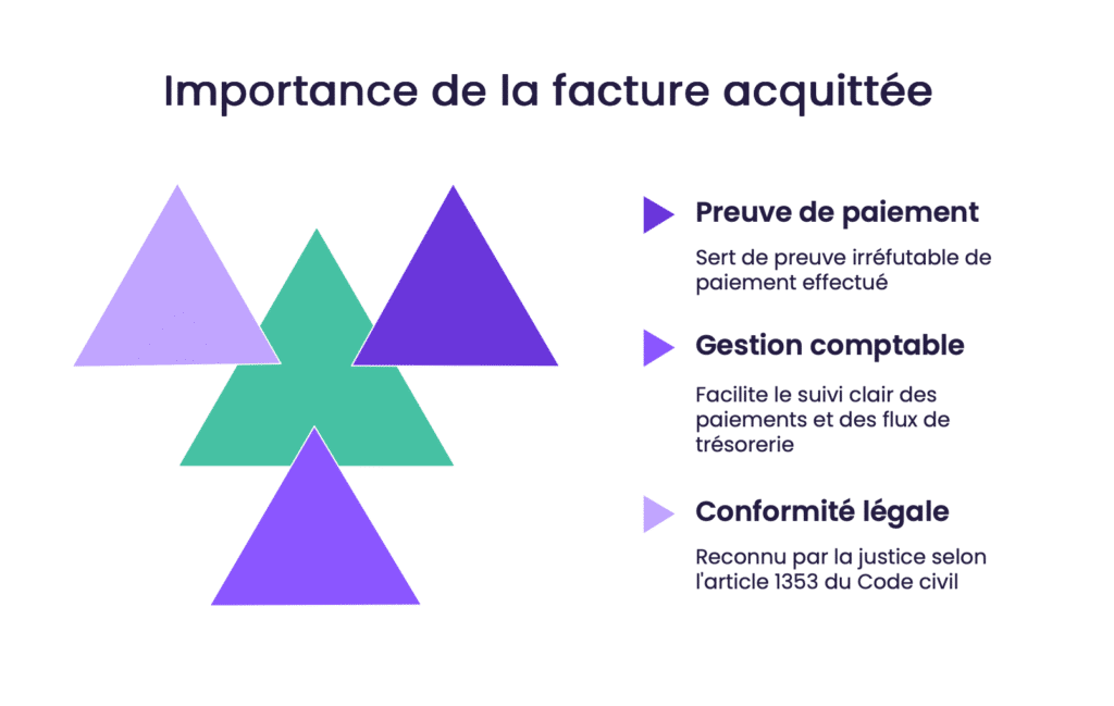 Importance de la facture acquittee