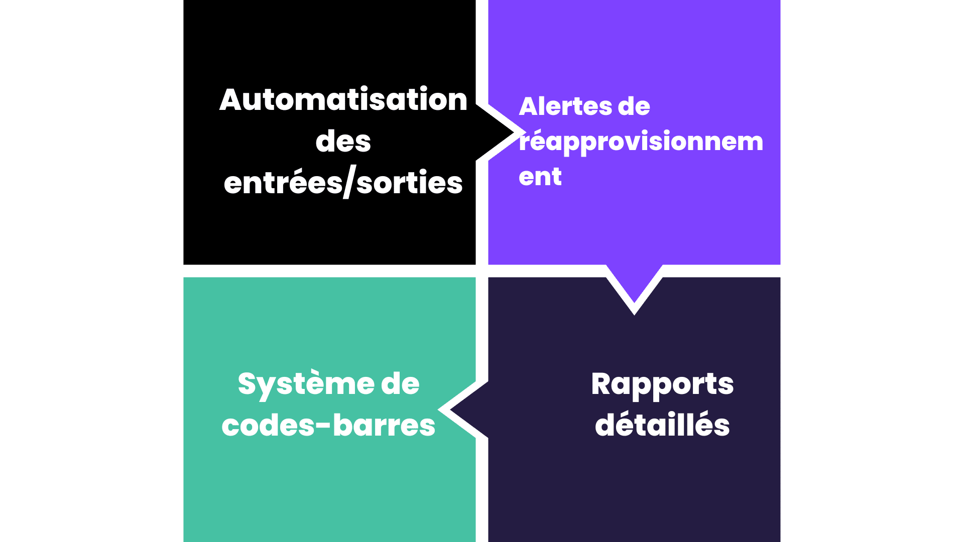 Logiciel inventaire