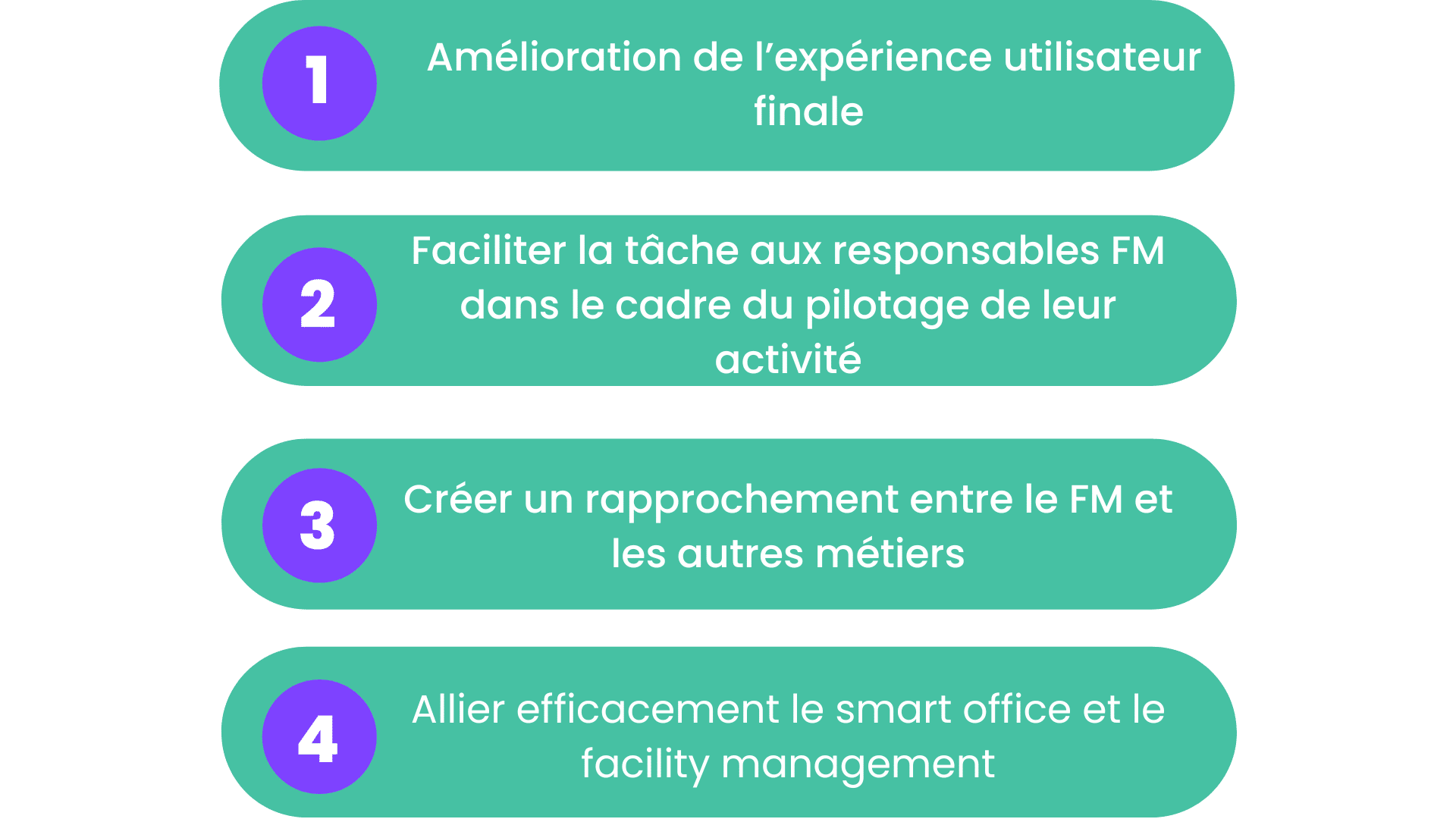 OPTIMISATION FACILITY MANAGEMENT