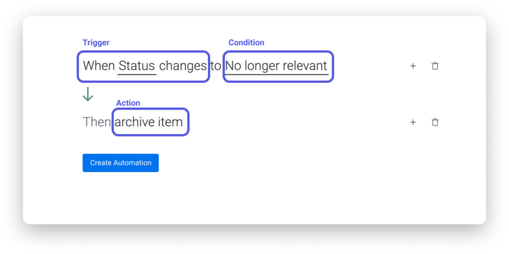 Schema automatisation monday.com
