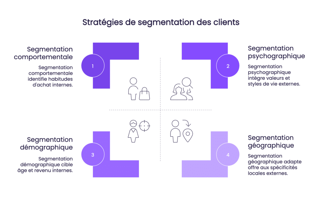 Stratégies de segmentation des clients