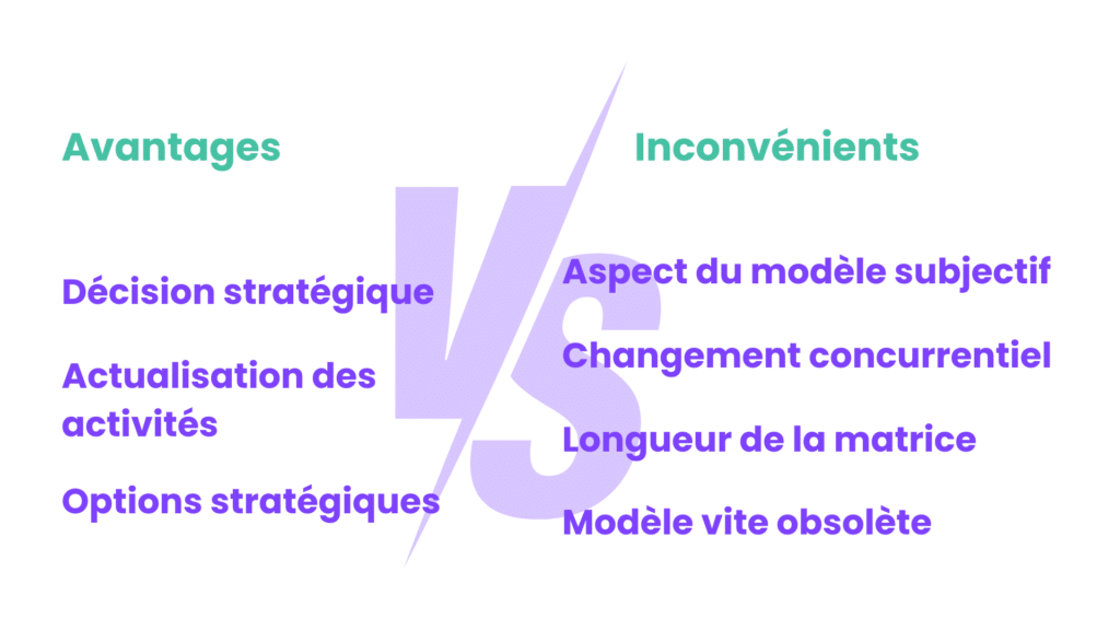 avantages et inconvénients de la matrice ADL