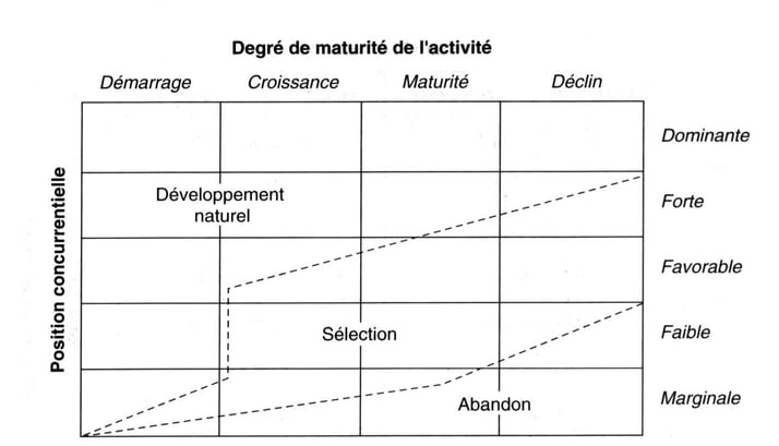 c'est quoi la matrice adl