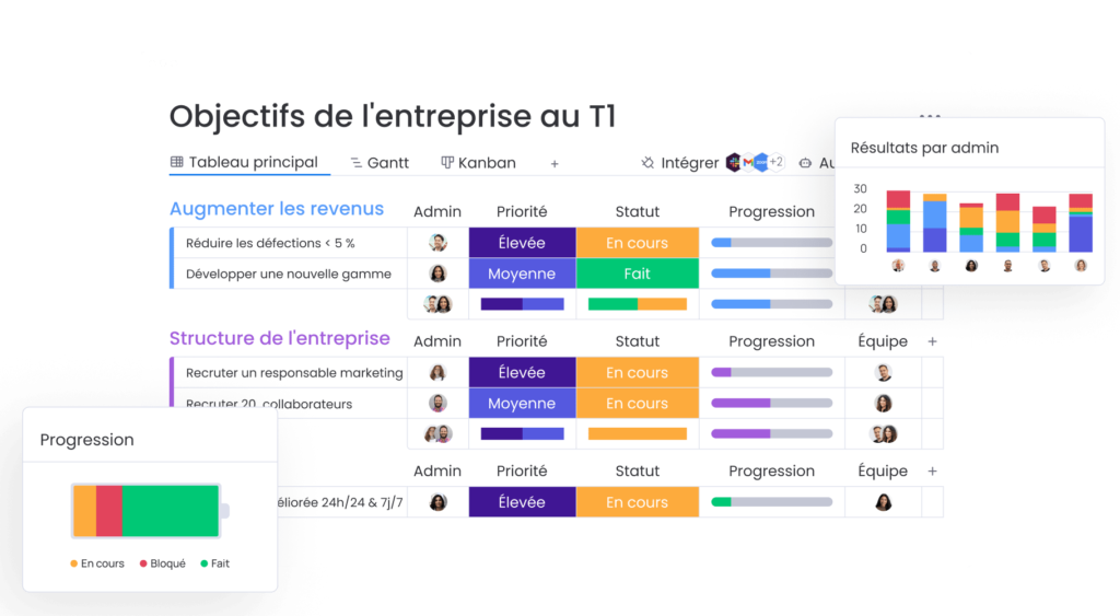 définir simplement vos objectifs