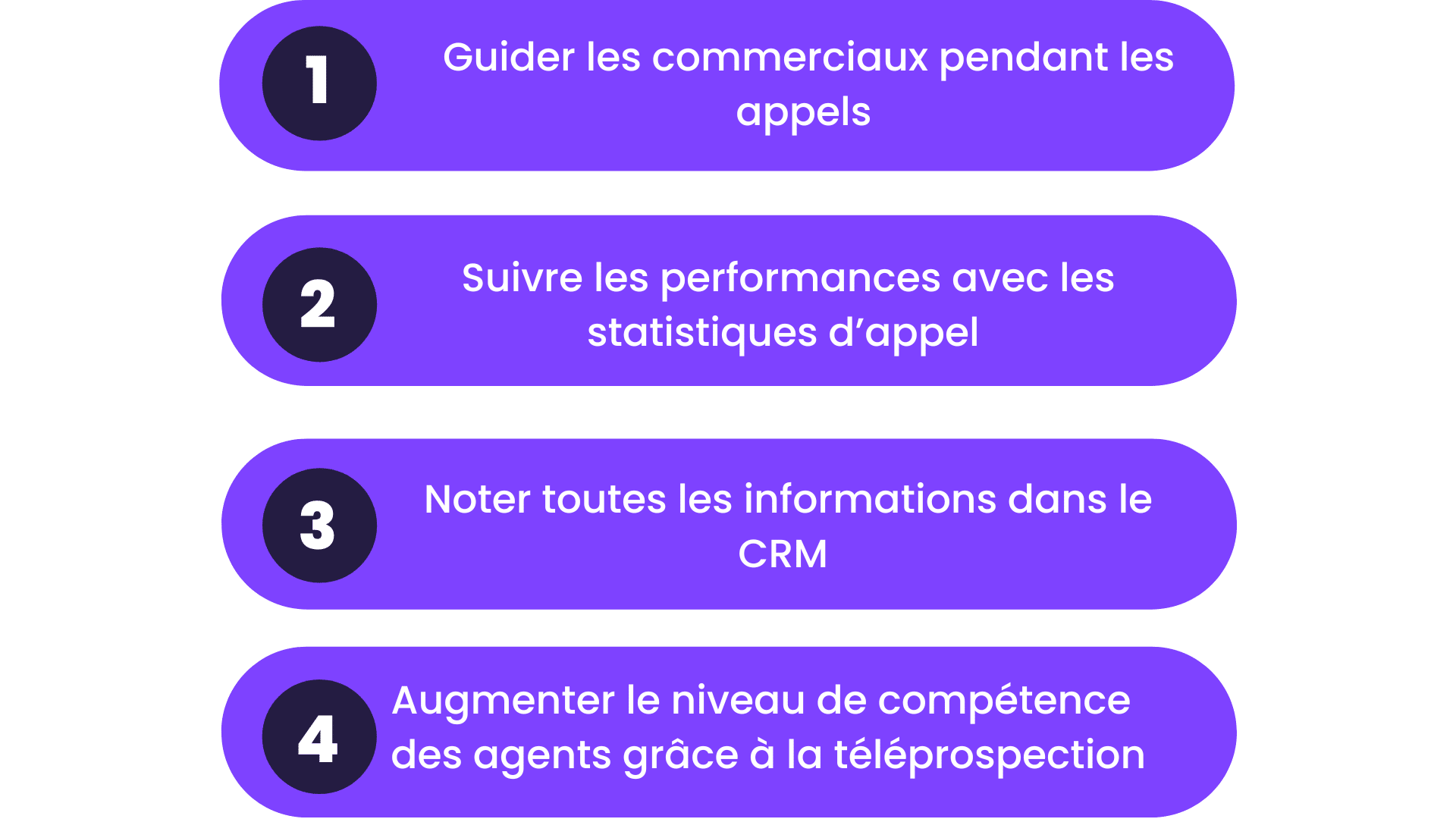 logiciel de phoning