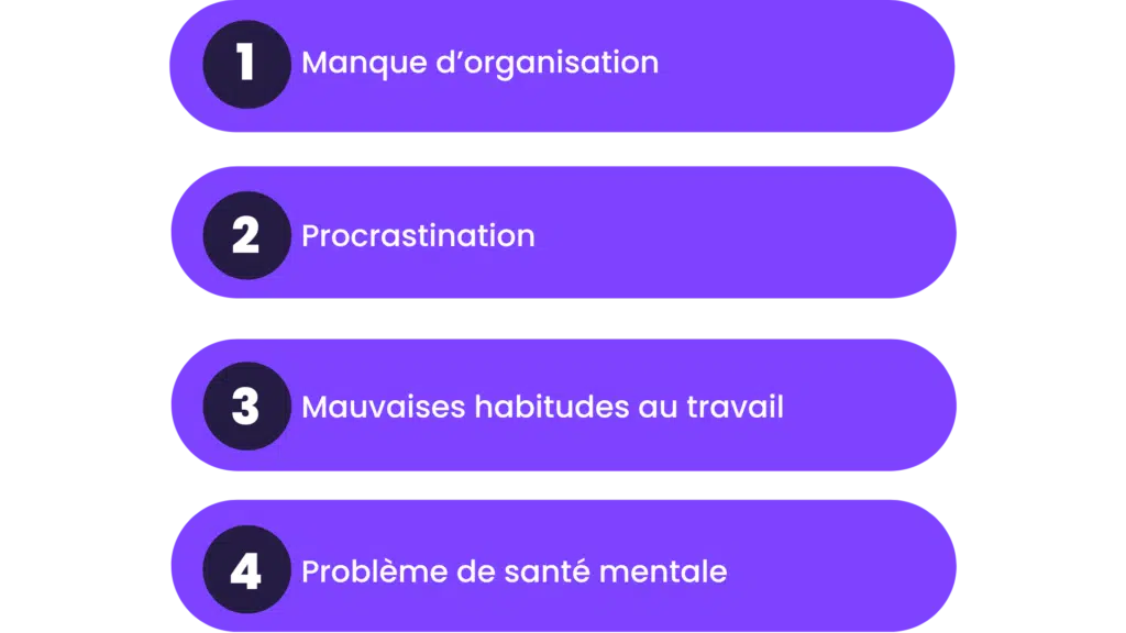 pourquoi on utilise toute la place