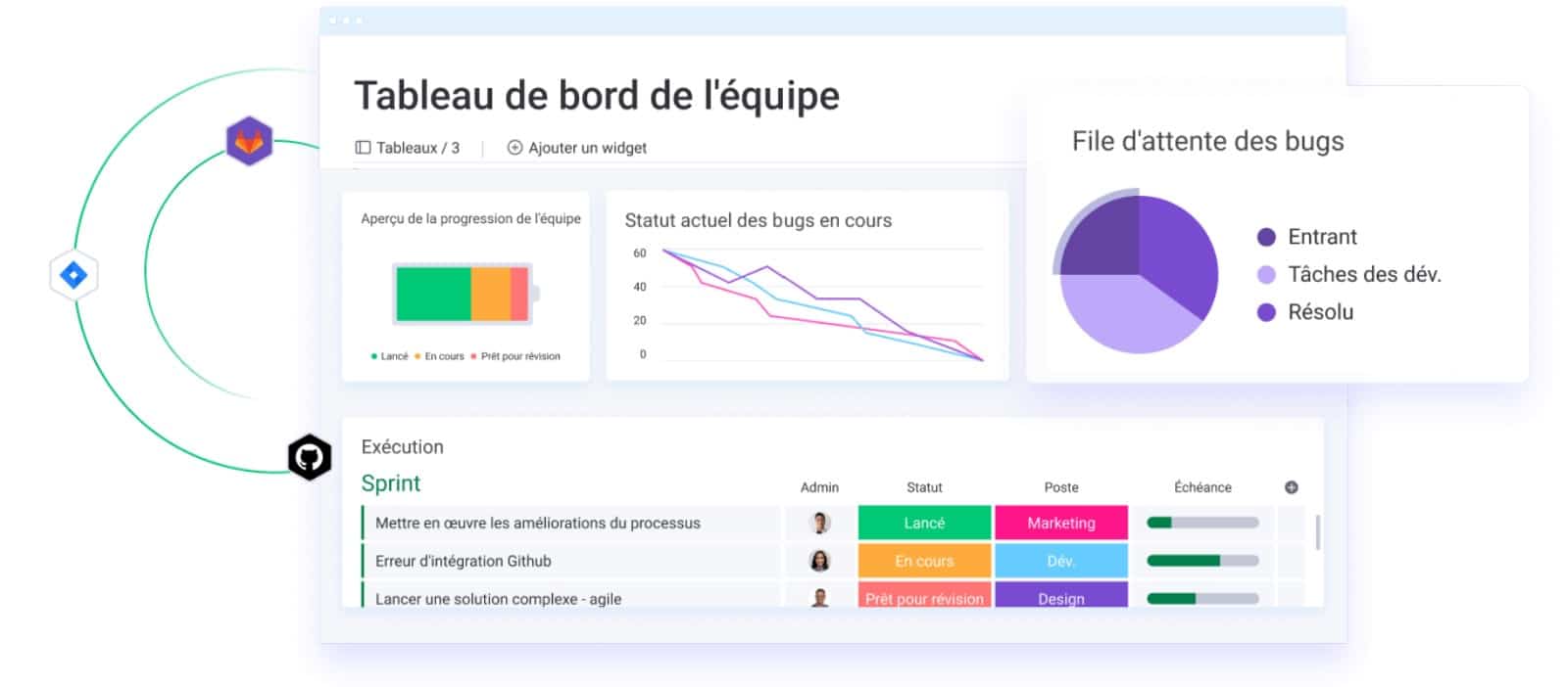 tableau-de-bord-sprint-integration-3