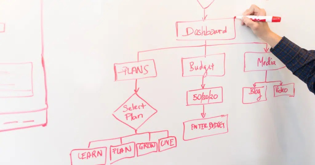 Logigramme en ligne : guide et meilleurs outils - tiilt.io
