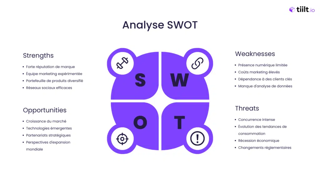 Analyse SWOT