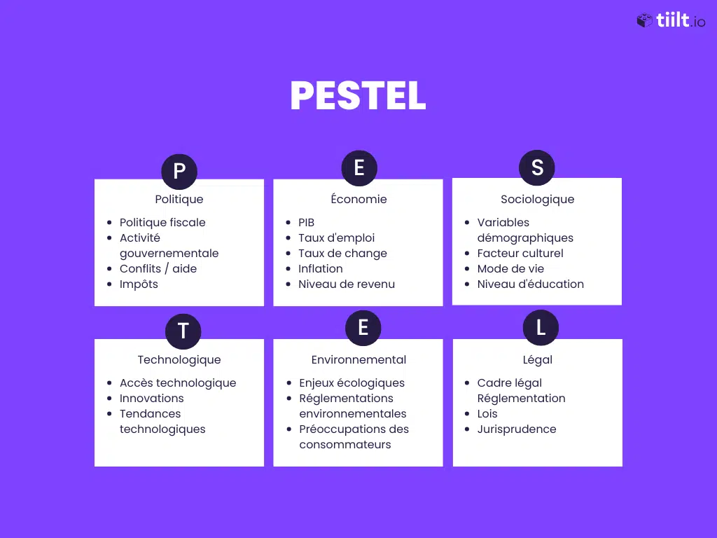 Pestel modèle exemple