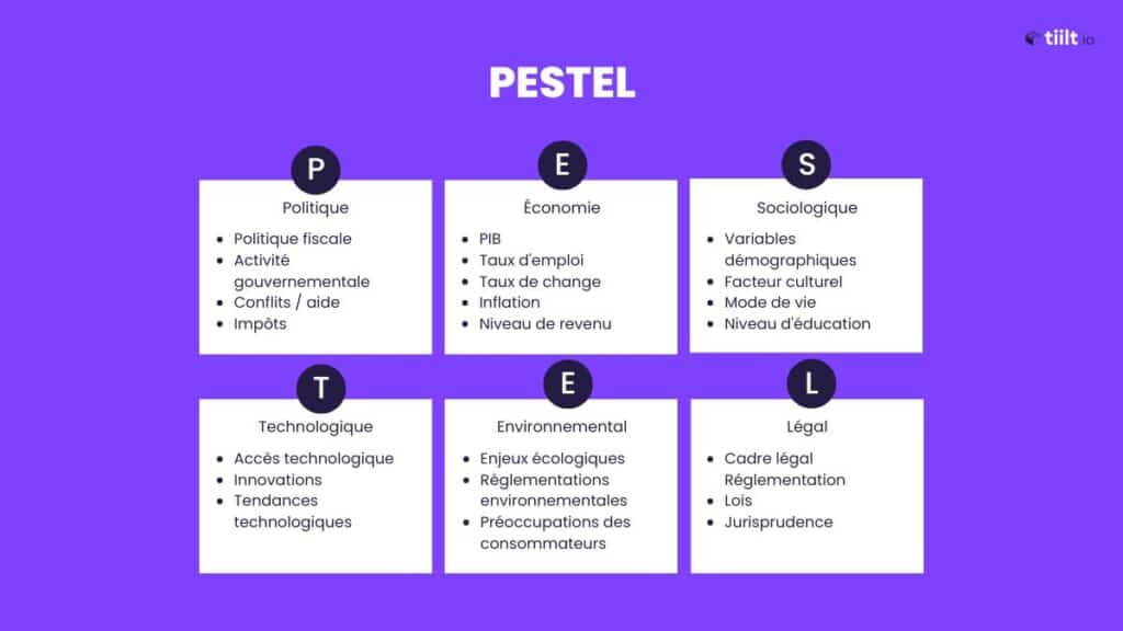 matrice pestel