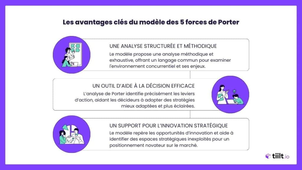 avantages 5 forces de Porter