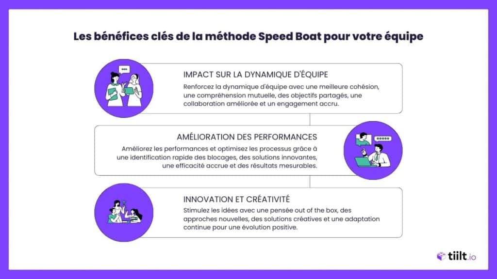 Les bénéfices clés de la méthode Speed Boat pour votre équipe