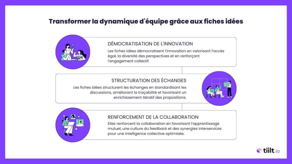 Transformer la dynamique d'équipe grâce aux fiches idées
