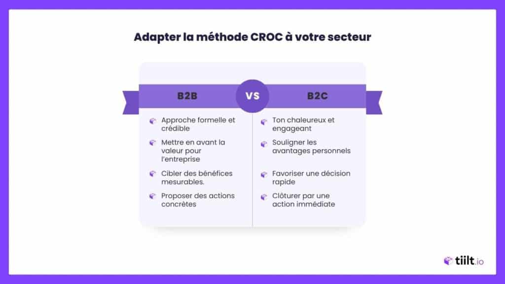 La méthode CROC dans le B2B et B2C