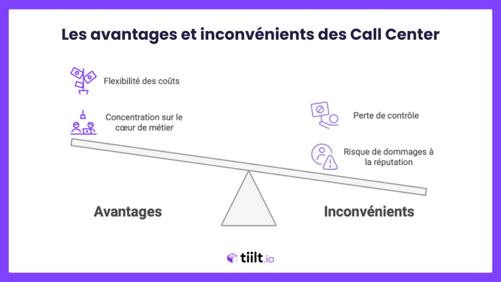 Avantages Inconvenients Call Center
