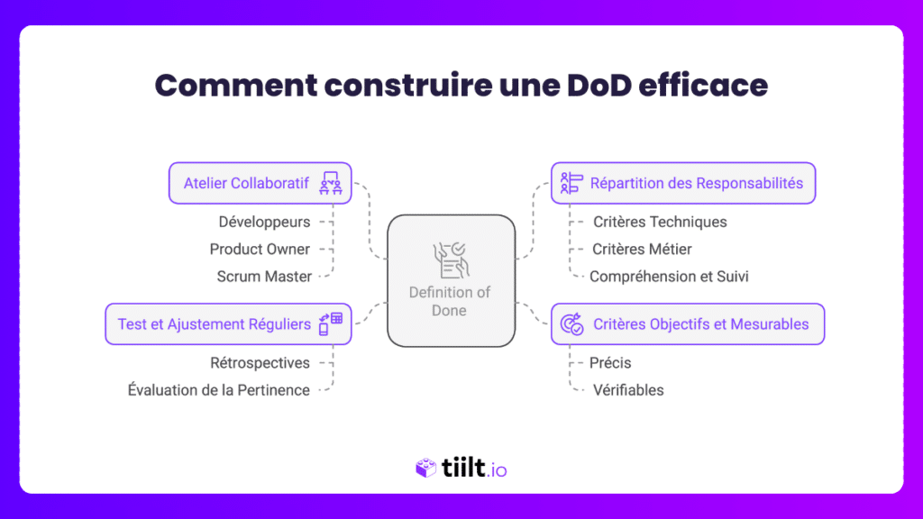 Comment construire une DoD efficace
