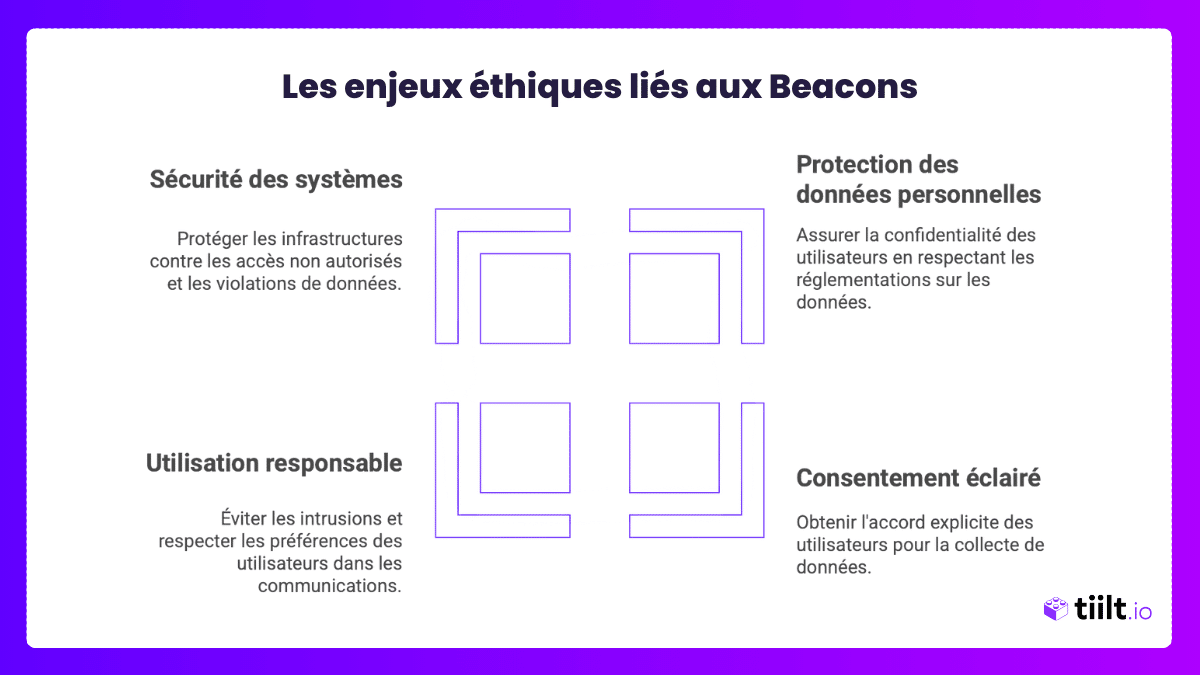 Enjeux ethiques lies aux Beacons