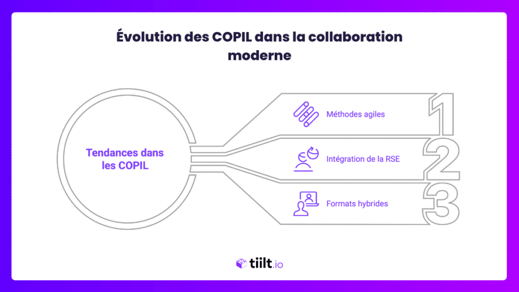 Évolution des COPIL dans la collaboration moderne
